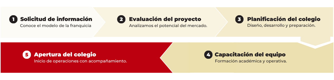 LATAM WEBSITE JOURNEY LATAM WEBSITE JOURNEY