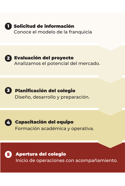 LATAM WEBSITE JOURNEY - alternative layout (Mobile) (1)