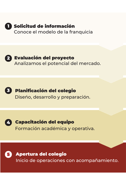 LATAM WEBSITE JOURNEY - alternative layout (Mobile)